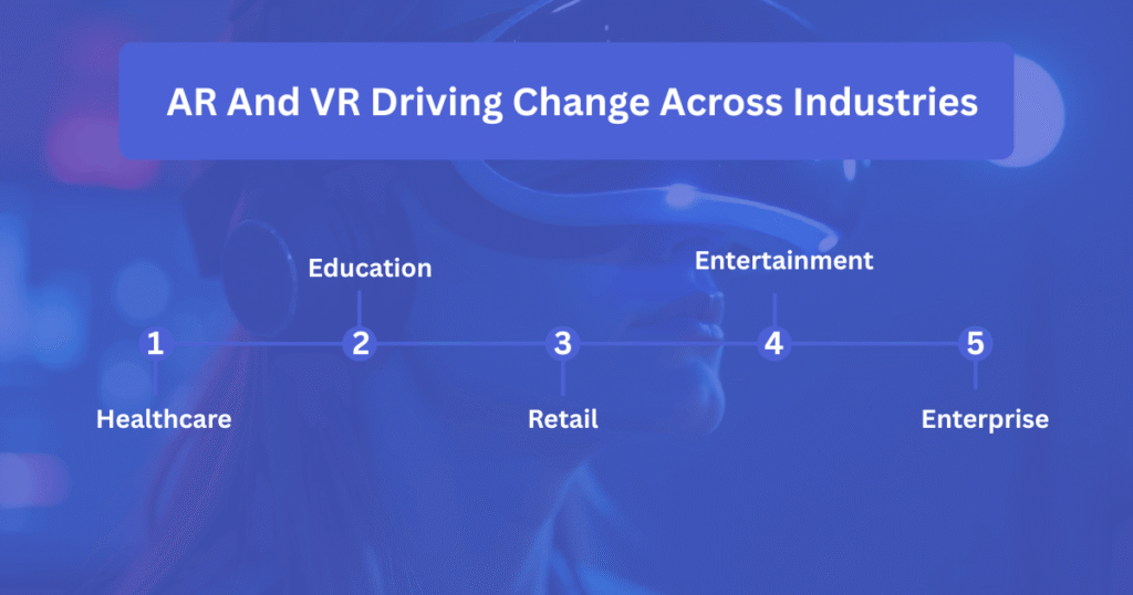 AR And VR Driving Change Across Industries