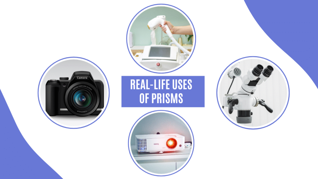Real life uses of Prism